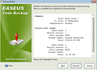 Windows 7 system backup summary